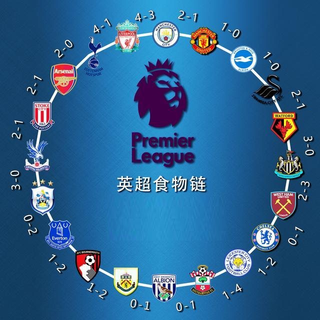 继续优化吗 继续优化吗