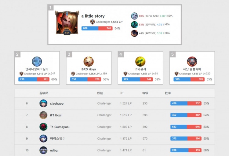 气的提升 气的提升