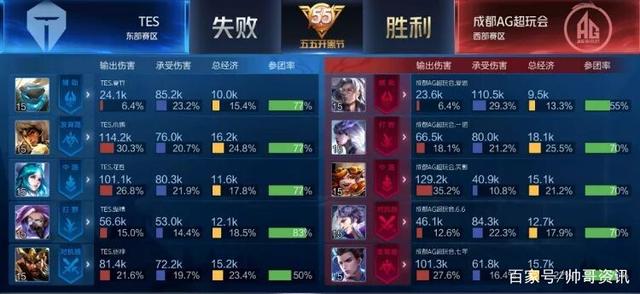 下把